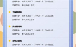 杭州VC招聘,有哪些岗位要求?