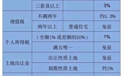 亲属房产交易避税合法吗？