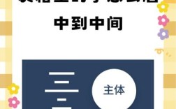 表格中的字体如何居中 css，表格字体如何用CSS居中？