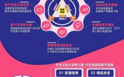 如何打造强大营销力的核心关键是什么？