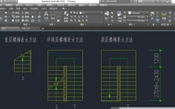 CAD打断块命令怎么用？