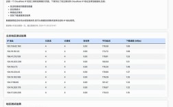 CDN如何直接访问数据库？