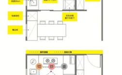 如何合理布局？关键在哪？