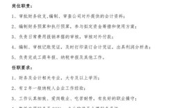 弥财招聘什么岗位？要求有哪些？