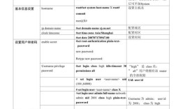 服务器路由命令有哪些常用技巧？