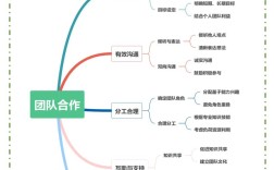 核心团队向心力如何打造？