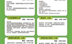 2004总部招聘，招什么岗位？