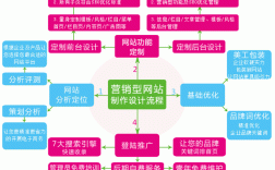 如何做设计网络营销，设计网络营销怎么做？