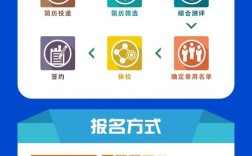 IC QE招聘，具体要求与职责是什么？