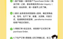 如何跟好一个外贸平台，如何选外贸平台？运营技巧有哪些？