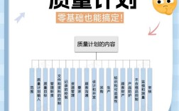 如何快速打造一个高质量