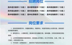 IBM咨询招聘，岗位要求与职业发展如何？