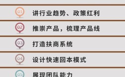 网站招商如何快速找到优质合作伙伴？