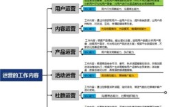 公司网络运营如何做好?关键点在哪?