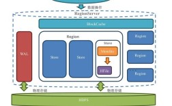 HBase招聘，岗位需求与技能要求是什么？