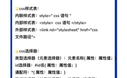 CSS如何设置斜体字？