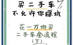 订单多时如何高效展示购物车？
