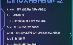 Linux命令全拼是什么?