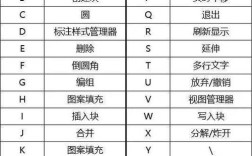 CAD直线命令快捷键是什么？