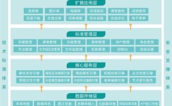 网站搭建框架是什么，网站搭建框架是什么？为何要用它？