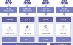 zproxy搭建云免，zproxy如何搭建云免？