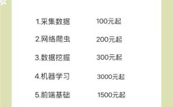 Python兼职招聘，要求与薪资如何？