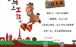 WinRT招聘岗要求具体有哪些？