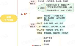 运营如何有效开展?