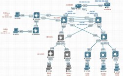 如何做网络优化，网络优化怎么做？关键步骤有哪些？