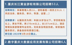 labview招聘重庆，重庆LabView招聘，薪资多少？要求如何？