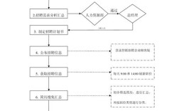 前端招聘流程是怎样的？