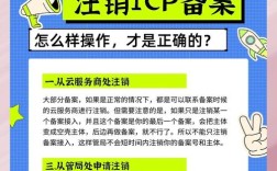 icp备案号怎么注销？流程步骤有哪些？