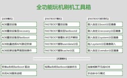 adb命令行刷机步骤是怎样的？