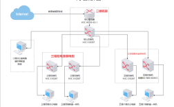 学校校园网搭建方案