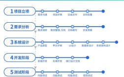 如何开发行业解决方案，行业解决方案开发的关键步骤与核心要点是什么？