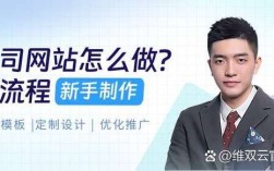 如何高效获取网站建设客户？