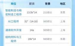 华为招聘注册，华为招聘注册入口在哪？如何完成注册？