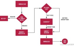 如何搭建个app，如何从零开始搭建一个app？