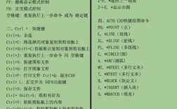 CAD命令文本如何高效使用？