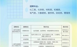 北京TTS招聘有何具体岗位要求?