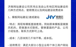 山东网站搭建开发，山东网站搭建开发，如何选靠谱服务商？