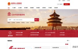 北京HTML5网站建设，如何提升用户体验与转化率？