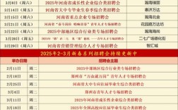 什么时候是招聘高峰期，招聘高峰期究竟在何时？