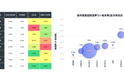 b2b网站搭建过程