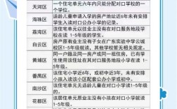 广州市少年宫如何补录