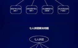 微分销搭建，微分销系统如何快速搭建并高效运营？
