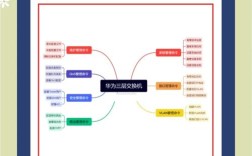 三层交换机STP命令如何配置与调试？