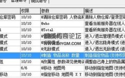 传奇所有命令有哪些？