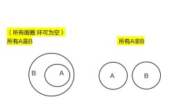 如何让小孩子理解韦恩图