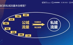 网站建设流量从哪里来？如何有效获取目标用户并提升自然流量？